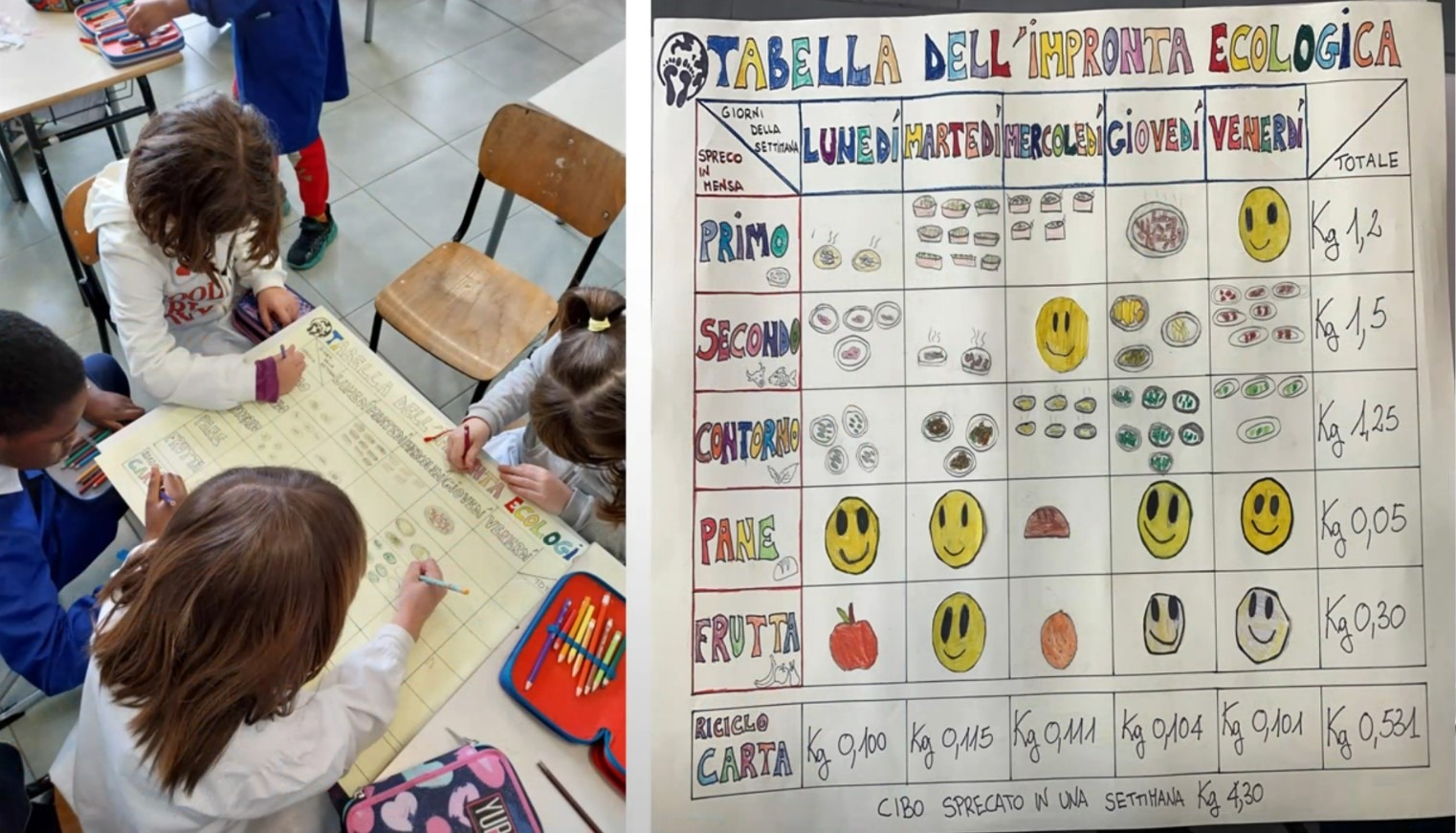 Attività del progetto a Campobasso 2